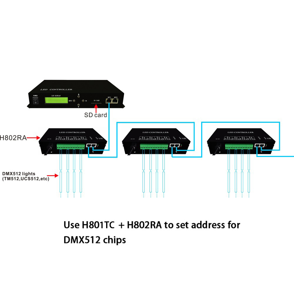 AC86-265V 10W full color LED master controller,employ Ethernet protocol,drive max 150000 pixels,support DMX console,For addressable led strip AC86-265V 10W full color LED master controller,employ Ethernet protocol,drive max 150000 pixels,support DMX console,For addressable led strip